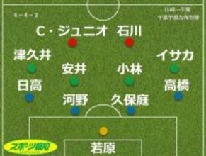 【見どころ＆予想スタメン】Ｊ１千葉、つかみたい５連戦の初戦　小林慶行監督は「中盤での攻防」を強調…２５日にアウェー・川崎戦