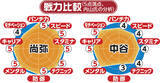 「【ボクシング】内山高志氏が占う５・２東京Ｄ決戦　穴のない尚弥、中谷は一番苦手なタイプ」の画像1