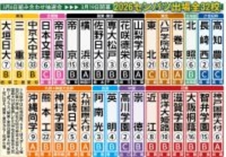 センバツ出場３２校決定　昨年全国制覇の横浜と沖縄尚学が滑り込み…２１世紀枠は高知農と長崎西【戦力評価つき出場３２校一覧】