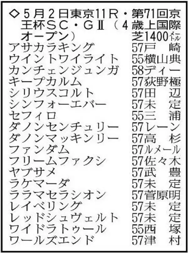【京王杯スプリングカップ展望】一気４連勝で重賞初Ｖへ　ダノンセンチュリーが中心
