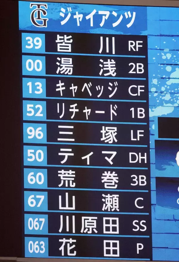 【巨人】キャベッジ、リチャード、三塚琉生のクリーンアップ　先発は３勝、防御率１・４４の育成・花田侑樹…２軍・中日戦