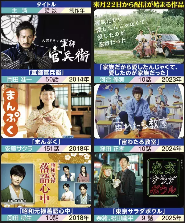 ＮＨＫドラマのＮｅｔｆｌｉｘ配信　第１弾は６月２２日から大河など６本　「軍師官兵衛」主演の岡田准一は「イクサガミ」が世界的ヒット　
