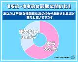 「不倫は世の中から抹殺されるほどの罪？「そう思う」が６５％「当たり前」「週刊誌が悪い」若者の声」の画像1