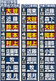 「井端ジャパン過去最多８人メジャー侍で史上最強打線だ　鈴木誠也、岡本和真、村上宗隆ら追加メンバー発表」の画像1