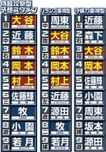 井端ジャパン過去最多８人メジャー侍で史上最強打線だ　鈴木誠也、岡本和真、村上宗隆ら追加メンバー発表