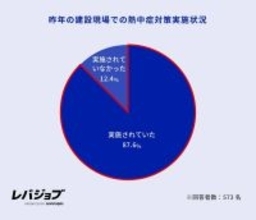 猛暑が揺らす建設現場　安全と工期のはざまで
