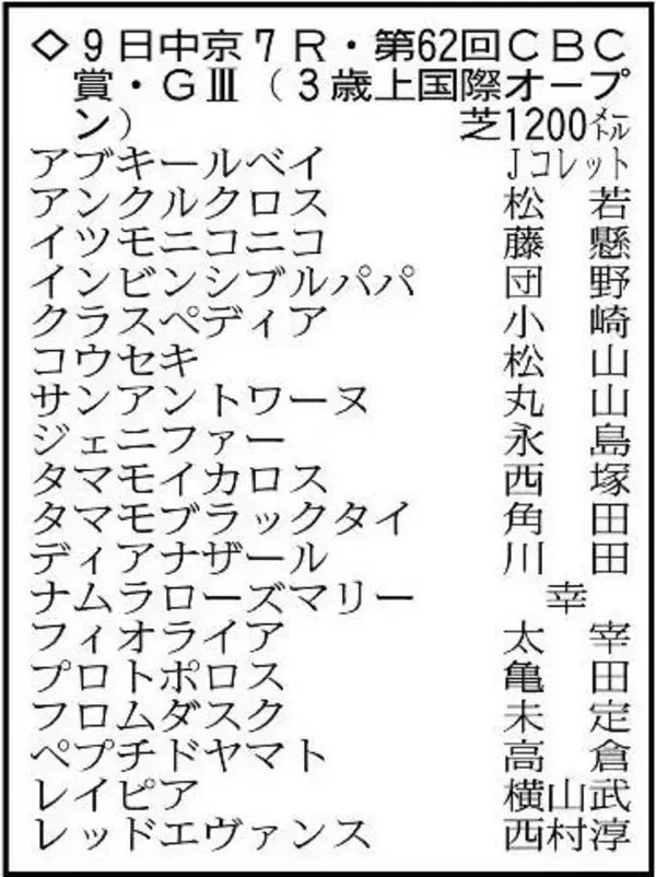 【ＣＢＣ賞展望】混戦の短距離重賞　フレッシュなディアナザールに期待