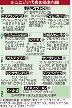 Ｗ杯日本同組ライバル「カルタゴのワシ」チュニジア、実力は未知数も予選無失点