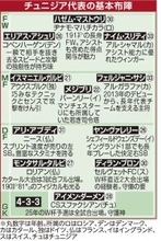 Ｗ杯日本同組ライバル「カルタゴのワシ」チュニジア、実力は未知数も予選無失点