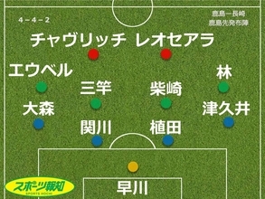 【採点＆寸評】鹿島連勝、開始５分の２発守り抜く…ベトナム遠征から中３日、先発５人替えもチーム力落ちず