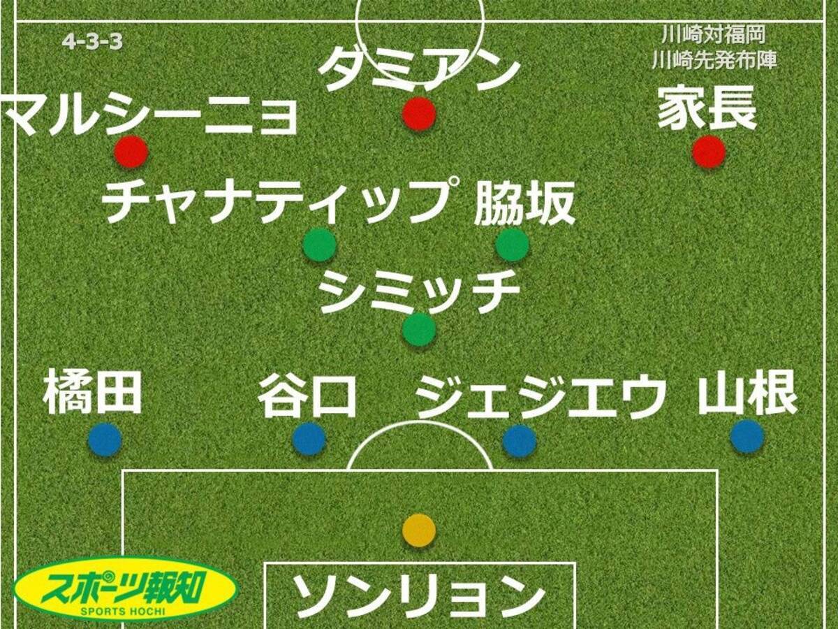 採点 寸評 圧巻ハットのマルシーニョに８ ０ 川崎 右で崩して左で仕留める４発大勝で福岡下す 22年8月21日 エキサイトニュース