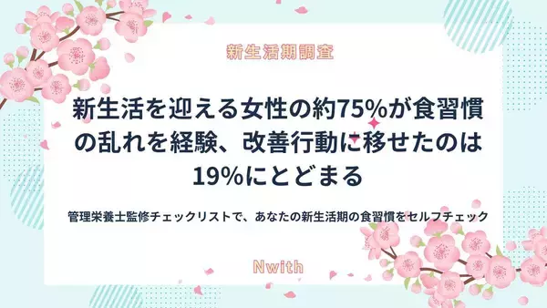 「新生活の陰で崩れる食リズム　７割超が実感も行動に移せない現実」の画像