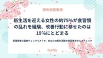 新生活の陰で崩れる食リズム　７割超が実感も行動に移せない現実