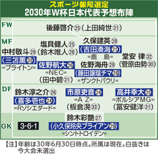 【Ｗ杯】本紙独自選定の２０３０年Ｗ杯日本代表先発予想布陣　久保、中村、佐野海、鈴木彩の主軸に市原、吉田、喜多、高井が台頭か