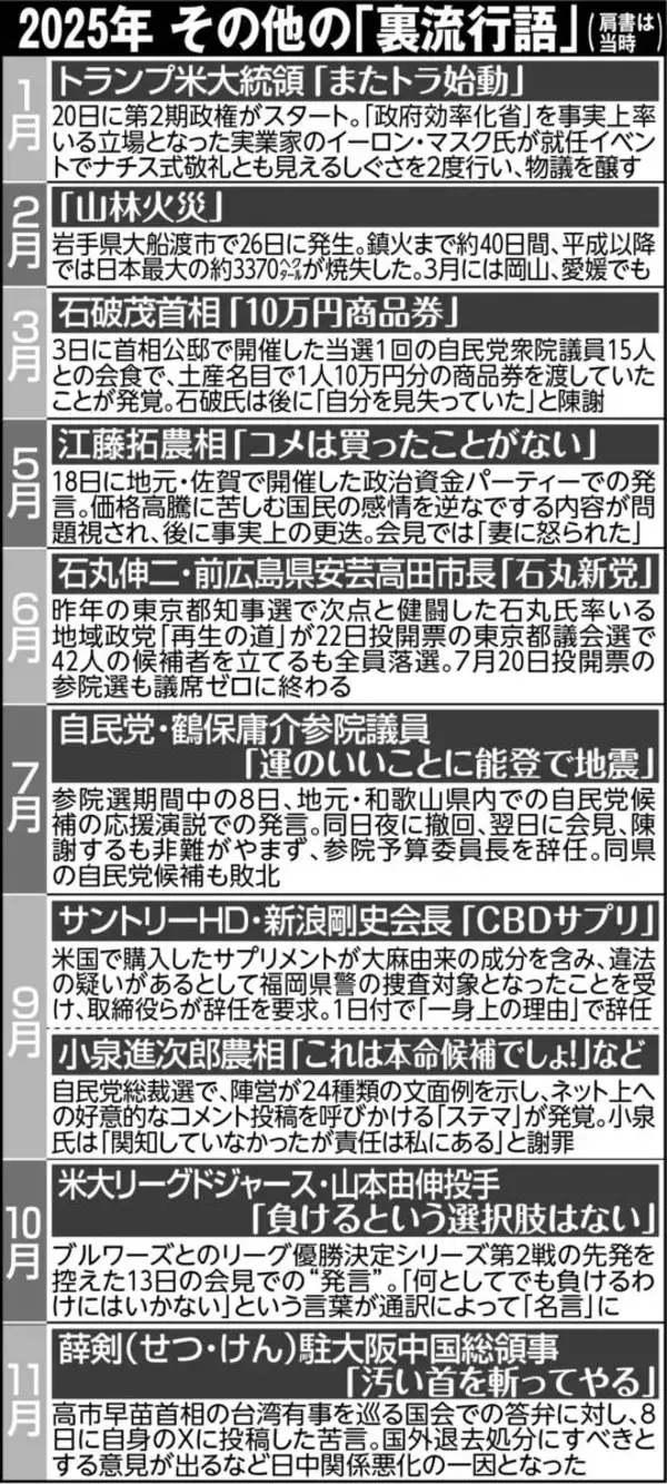 デーブ・スペクター氏とスポーツ報知が選ぶ「裏流行語大賞」１位はクマ急増・パンダゼロ