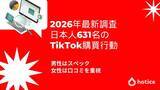 「６３１人調査で判明、月１回以上が４５％超　ＴｉｋＴｏｋは“娯楽”から“購買動線”へ」の画像1