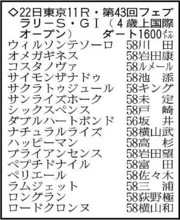【フェブラリーＳ展望】牡馬相手でも実力上位のダブルハートボンドがＧ１連勝へ　連覇を狙うコスタノヴァが相手筆頭
