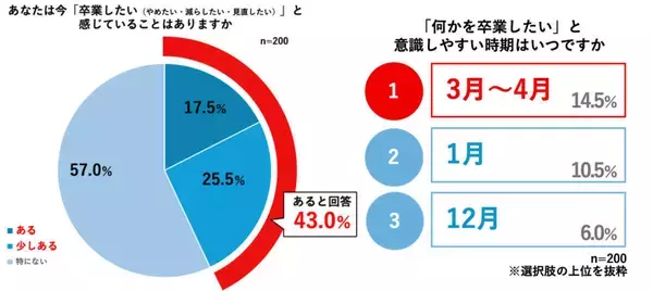 卒業したいことに「家事」がランクイン　卒業したい家事上位は？　効率化に前向きな意見も