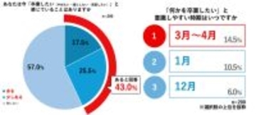 卒業したいことに「家事」がランクイン　卒業したい家事上位は？　効率化に前向きな意見も