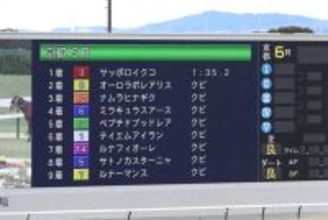 京都５Ｒで珍事発生！１～９着までの着差がすべて「クビ」　勝ち馬と９着馬のタイム差は０秒４