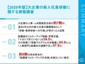 新入社員の離職理由、約７割が「研修・教育体制への不満」　配属後フォロー不足も課題に…イー・コミュニケーションズ調べ