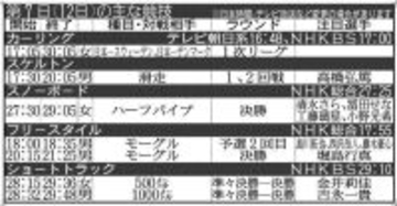 【五輪】第７日見どころ…モーグル決勝に北京銅の堀島行真が登場　カーリング女子「フォルティウス」は初戦