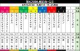 「【札幌記念】凱旋門賞挑戦を見据えるアドマイヤテラは５枠１０番　重賞３勝目を狙うショウヘイは４枠７番　枠順確定」の画像1