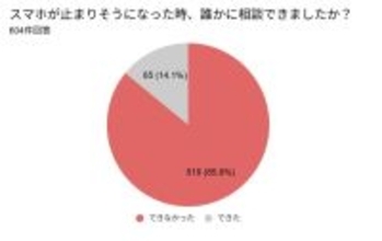 ５１９人が家族・友人との通信手段消失…１７０人が「恥ずかしくて言えなかった」