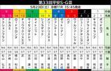 「【平安Ｓ】巻き返し狙うロードクロンヌは７枠１４番　Ｊｐｎ１馬ナルカミは８枠１５番」の画像1