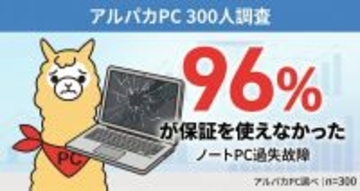 ノートＰＣの『過失による故障』　保証を使って修理できたのはわずか４％…故障経験者３００人実態調査