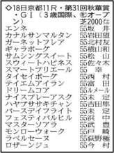 【秋華賞展望】無傷４連勝中モンローウォークの１強か波乱か　クラシック不出走馬が勝てば１６年ヴィブロス以来