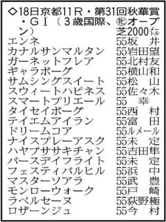 【秋華賞展望】無傷４連勝中モンローウォークの１強か波乱か　クラシック不出走馬が勝てば１６年ヴィブロス以来