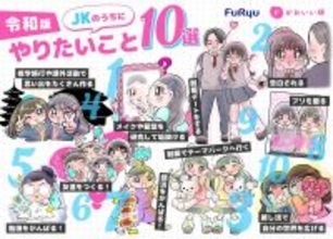 令和ＪＫは恋愛よりも自分磨き…「やりたいこと」上位は「アカ抜け」「告白される」「制服テーマパーク」