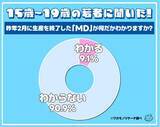 「若者には分からない！？「ＭＤ」って何？“正解者”は１割未満　回答が大喜利状態に…なんと昨年２月に生産終了」の画像1