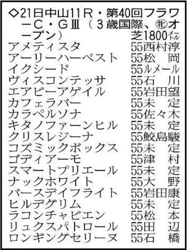 【フラワーカップ展望】２勝馬のアメティスタが中心　イクイノックスの妹イクシードにも注目