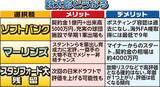 「スタンフォード大・佐々木麟太郎が熟考する３つの選択肢　メリットとデメリットは？」の画像1