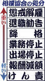 「弟子への暴力で２階級降格の伊勢ケ浜親方がコメント「いかなる理由があっても暴力は決して許されるものではなく、自身の行動を深く反省しております」」の画像1