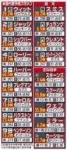 【ＷＢＣ】ジャッジ＆ローリーにサイ・ヤング賞コンビも…米国すでに２７人内定、リベンジへ盤石