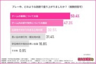桃鉄を年末年始にプレーする理由「ＴＶや他ゲームより会話が弾む」家族の思い出や旅の記憶引き出す効果
