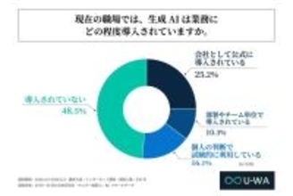 スキルは通用するのか　ＡＩ時代に揺れる若手社員の現在地　半数近くが将来の仕事への不安感じる