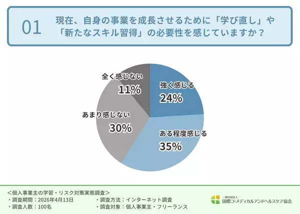 学びたいのに進まない　個人事業主を縛る時間と不確実性の壁