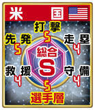 「【ＷＢＣライバル分析　米国編】ジャッジ、スキーンズ…正真正銘のドリームチーム　唯一の死角は「３月開催」か」の画像1