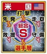 【ＷＢＣライバル分析　米国編】ジャッジ、スキーンズ…正真正銘のドリームチーム　唯一の死角は「３月開催」か