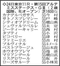 【アルテミスステークス展望】名牝の子リスグロワールに期待が高まる　母はＧ１・４勝馬