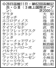 【函館記念展望】２つ目の重賞勝利を狙うマジックサンズやデビットバローズなど混戦模様　サマー２０００シリーズ第１戦