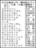 「【エプソムカップ展望】重賞連勝狙うトロヴァトーレが中心　中山金杯覇者のカラマティアノスが続く」の画像1