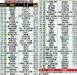 「再来年大河ドラマはジョン万次郎主人公の「ジョン万」　来年も小栗忠順描く「逆賊の幕臣」で、異例の２年連続幕末もの【歴代大河ドラマ一覧】」の画像1