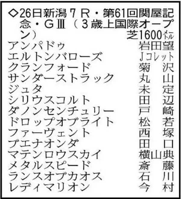 【関屋記念展望】距離延長で巻き返すダノンセンチュリーが中心　アンパドゥも舞台適性は高い