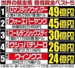 【サウジＣ】フォーエバーヤング獲得賞金で世界歴代２位に浮上　ドバイＷＣを勝てば５６億円超で世界トップに