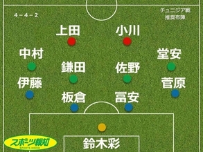 【森保Ｊ推奨スタメン４】久保建英不在で逆転の発想「４―４―２」オランダ戦でトライし手ごたえ十分…２１日Ｗ杯チュニジア戦
